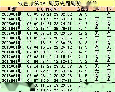 探索双色球第六期历史开奖号码的奥秘，揭秘双色球第六期历史开奖号码的奥秘