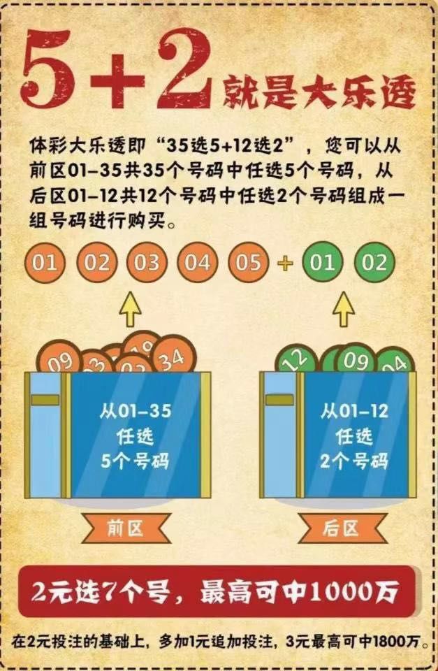 超级大乐透中奖奖金表，梦想照进现实的财务规划指南，超级大乐透中奖奖金表，梦想成真的财务规划指南