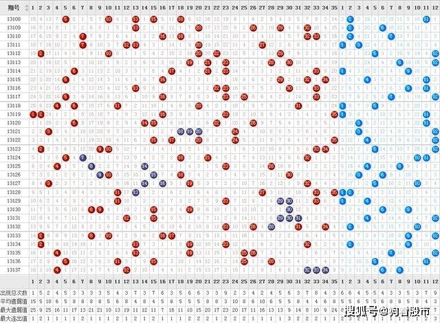 怎样看三地走势图选号，掌握技巧，提升中奖率，掌握三地走势图选号技巧，提升中奖率