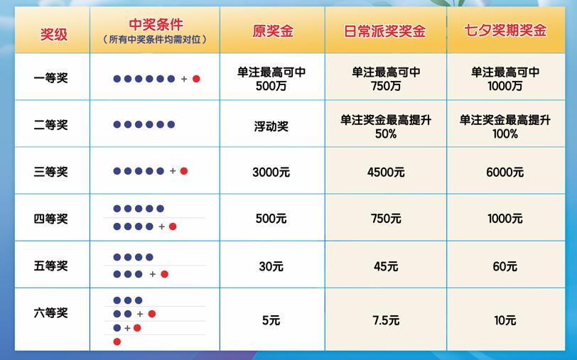 七乐彩今晚开奖现场直播，揭秘数字背后的幸运时刻，七乐彩现场直播，揭秘今晚开奖的幸运时刻