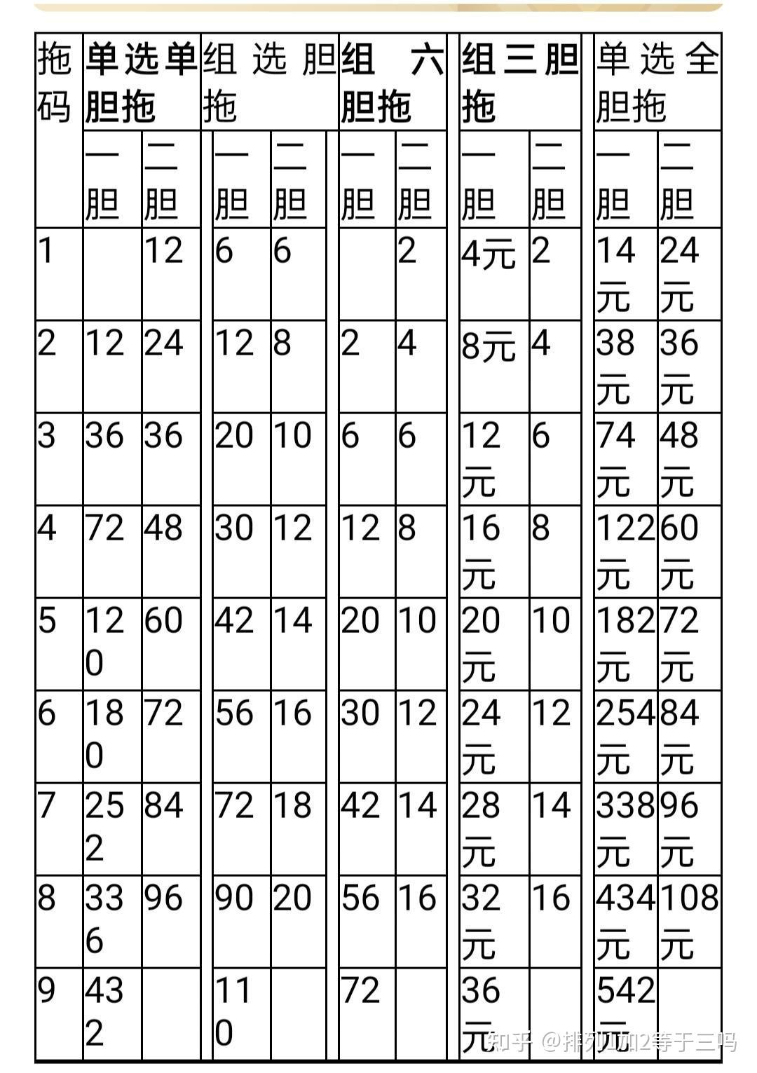 排列三玩法中奖规则表详解，解锁数字彩票的奥秘，解析排列三玩法中奖规则，解锁数字彩票的奥秘