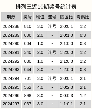 体彩排列三精准杀号定胆策略，科学预测与理性投注的完美结合，科学预测与理性投注，体彩排列三精准杀号定胆策略