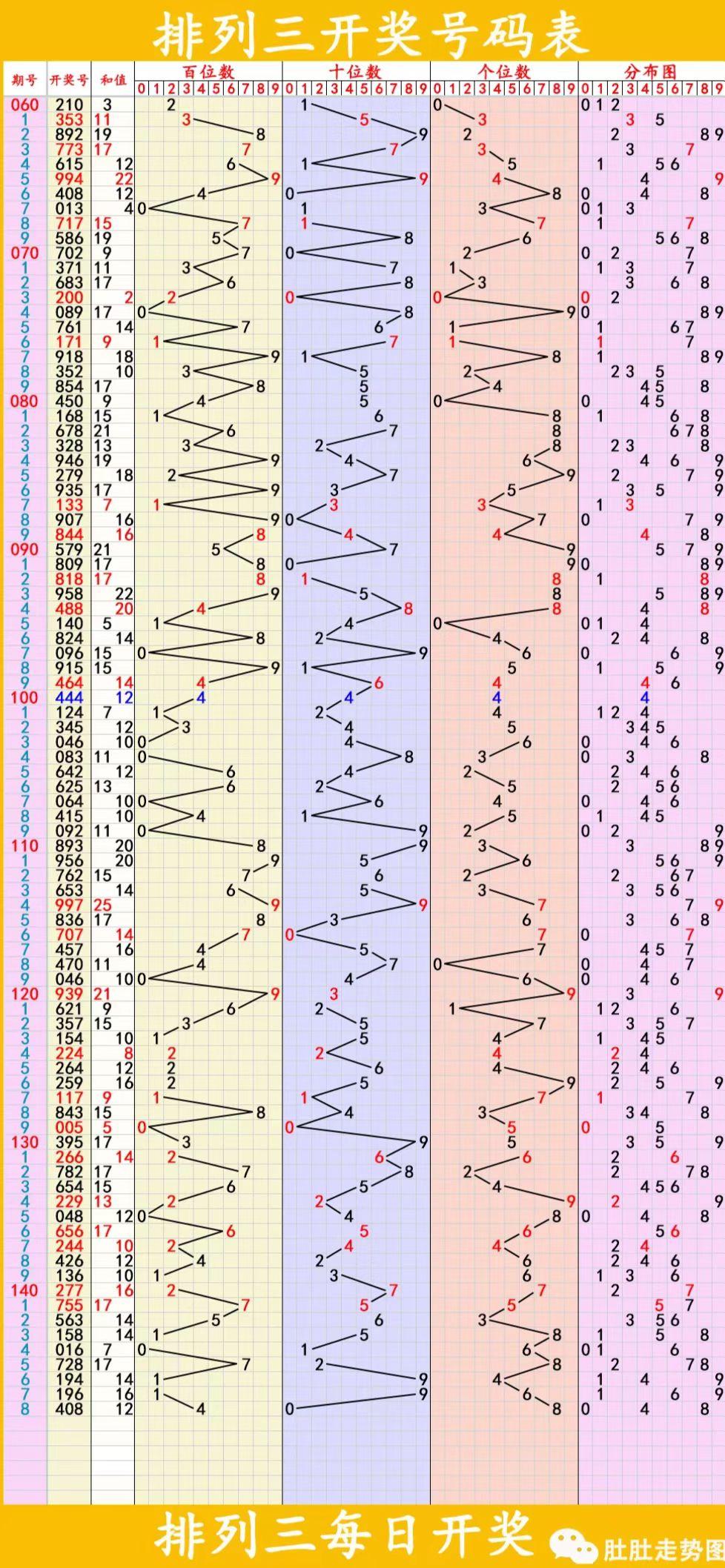 排列五试机号、开机号与关注码，数字游戏中的策略与智慧，排列五试机号、开机号与关注码，数字游戏中的策略与智慧