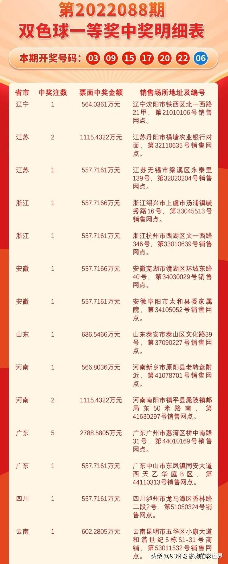 探索双色球数据库选号的奥秘，科学选号，理性投注，双色球数据库选号奥秘，科学选号，理性投注