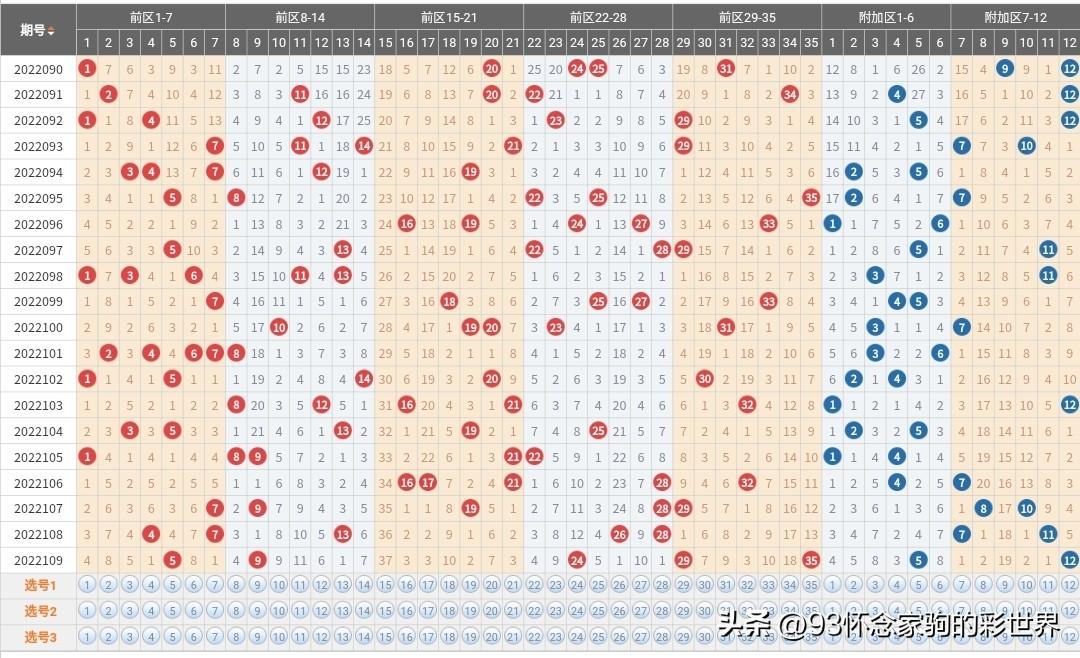 13哥试机号，深度解析与预测分析，13哥试机号，深度解析与未来走势预测