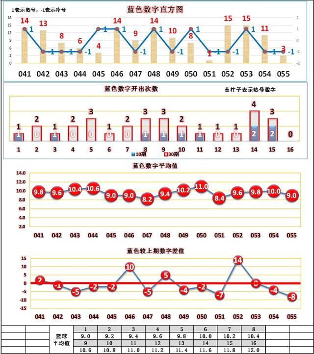 探索双色球五行定位走势图，南方网上的数字奥秘，南方网揭秘，双色球五行定位走势图中的数字奥秘