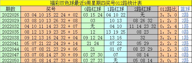 福彩双色球2022053，梦想与希望的碰撞，福彩双色球2022053，梦想与希望的璀璨碰撞