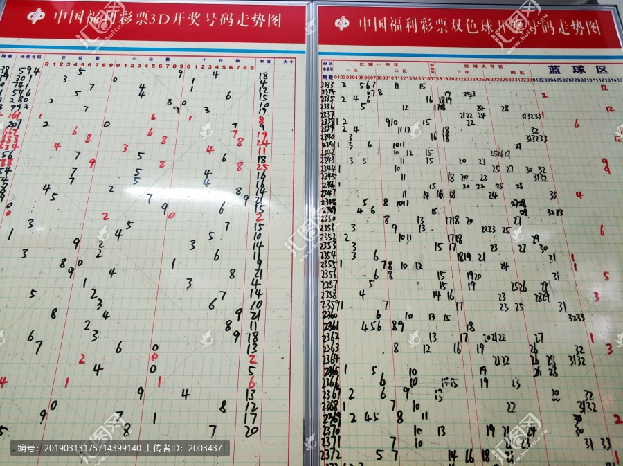 2020年福彩走势图，透视数字背后的幸运与希望，2020年福彩走势图，透视数字背后的幸运与希望