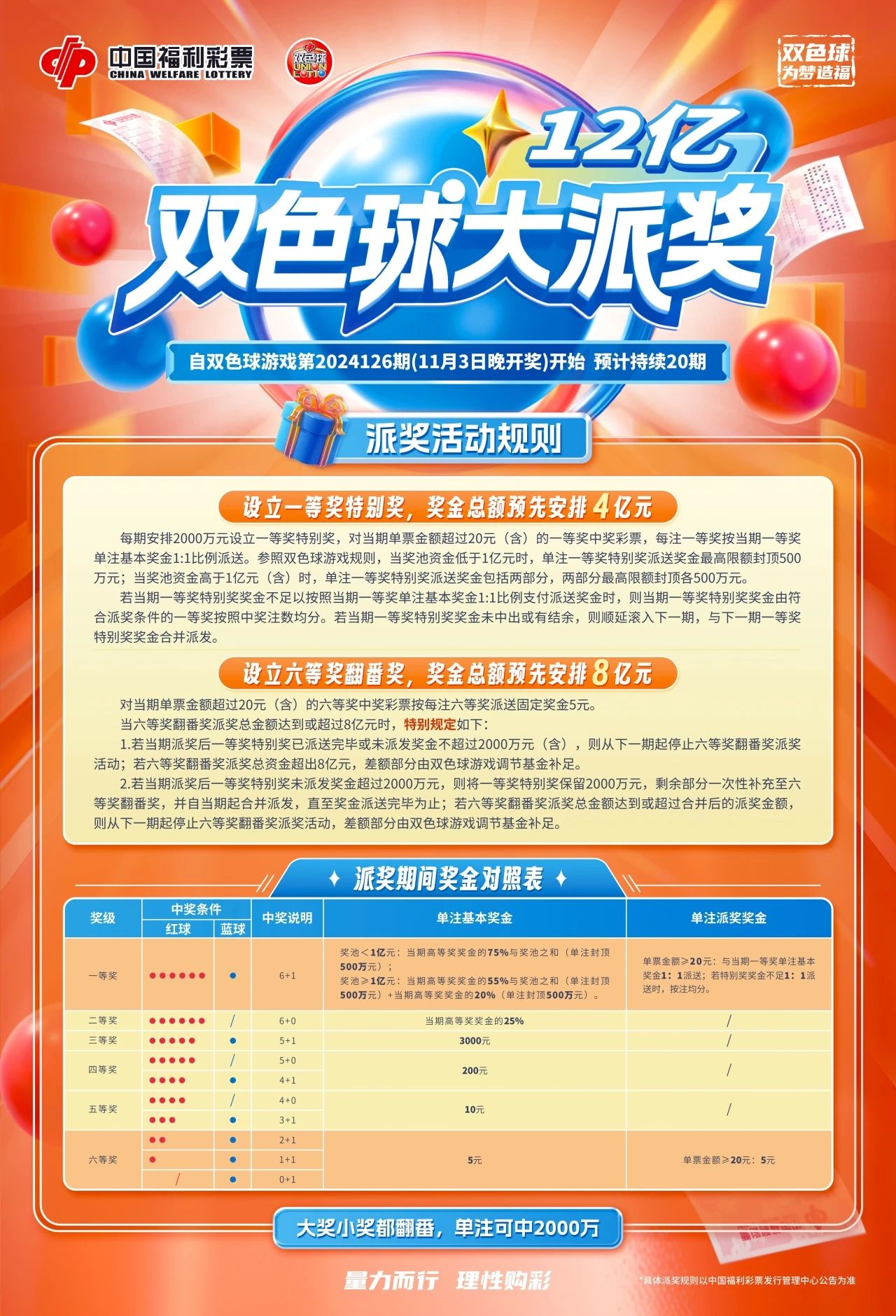 探索双色球7加9，解锁彩票中的智慧与乐趣，解锁双色球7加9，智慧与乐趣的彩票探险
