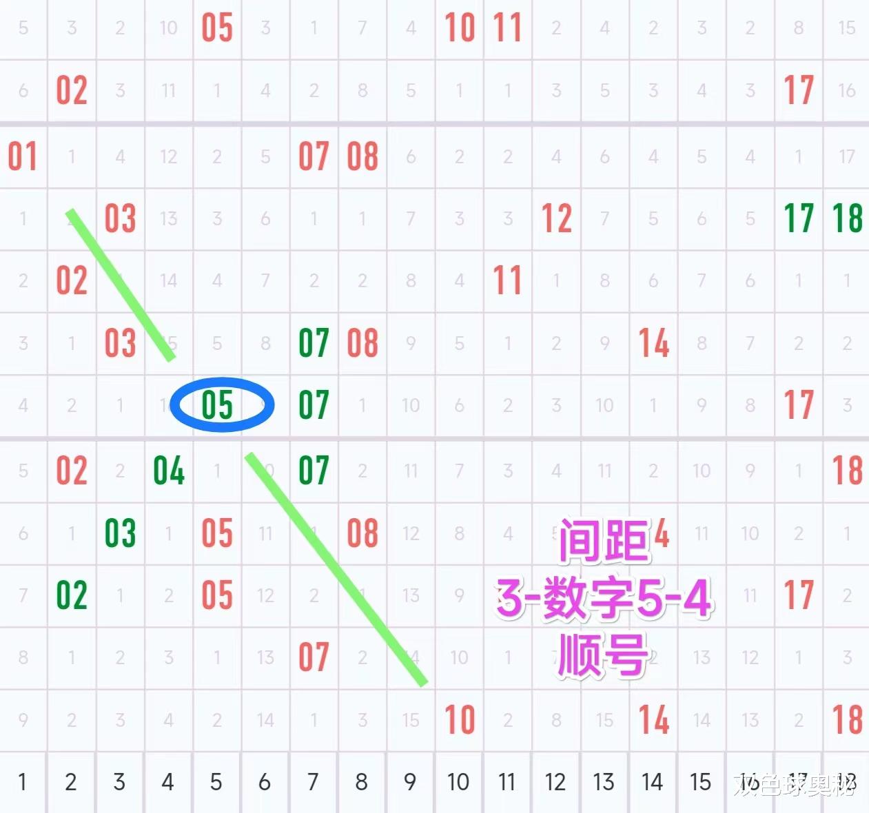 探索双色球每年第05期开奖的奥秘与魅力，双色球第05期，揭秘年度开奖的奥秘与独特魅力