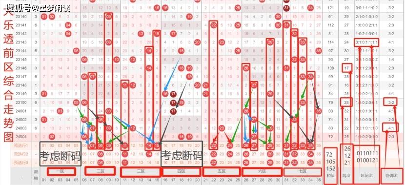 福建36选7，探索近期500期走势图背后的秘密，揭秘福建36选7，500期走势图背后的秘密