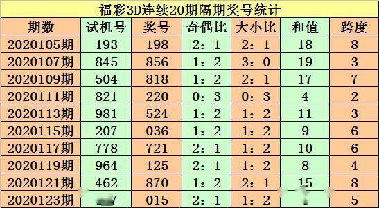 3D跨度预测，揭秘最准专家的秘密，3D跨度预测的专家揭秘，如何精准预测彩票结果