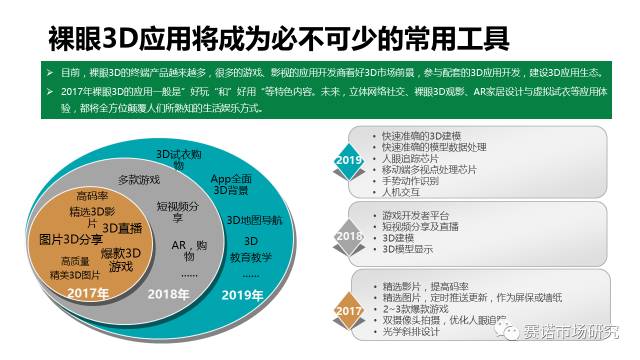 3D建模市场现状，创新、挑战与未来展望，3D建模市场，创新、挑战与未来展望