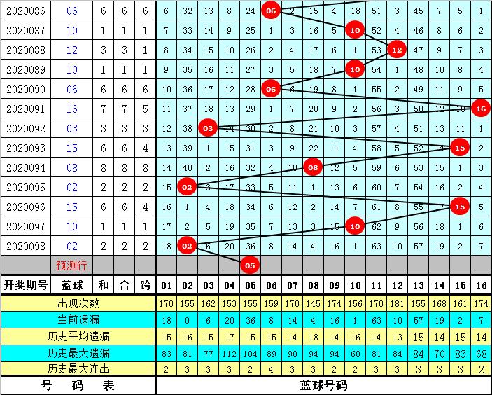 探索双色球2020099期开机号码的奥秘，揭秘双色球2020099期开机号码的神秘面纱