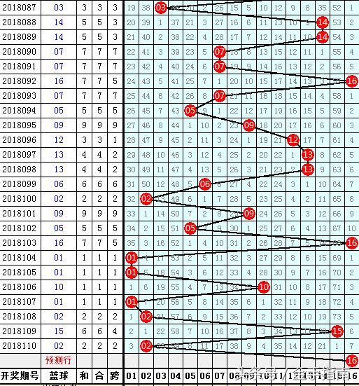 百彩仙子双色球预测，揭秘数字背后的奇幻与智慧，百彩仙子双色球预测，数字背后的奇幻与智慧揭秘