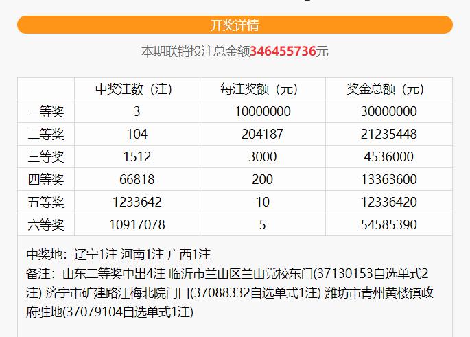 四川彩民喜迎双色球2021127期头奖，3注大奖花落一地，四川彩民中双色球2021127期3注头奖