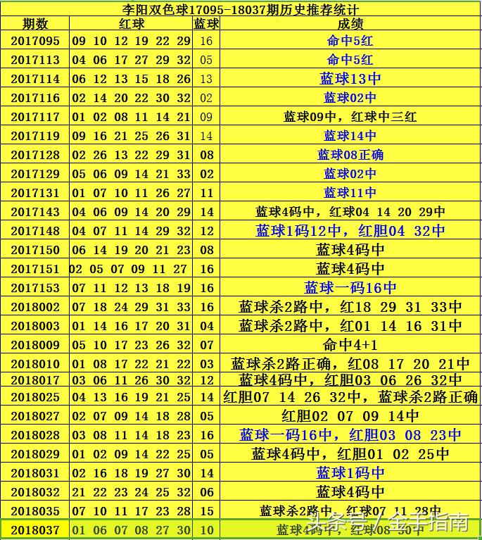 今天的双色球字谜总汇，揭秘数字背后的奥秘，双色球字谜总汇，解锁数字背后的神秘面纱