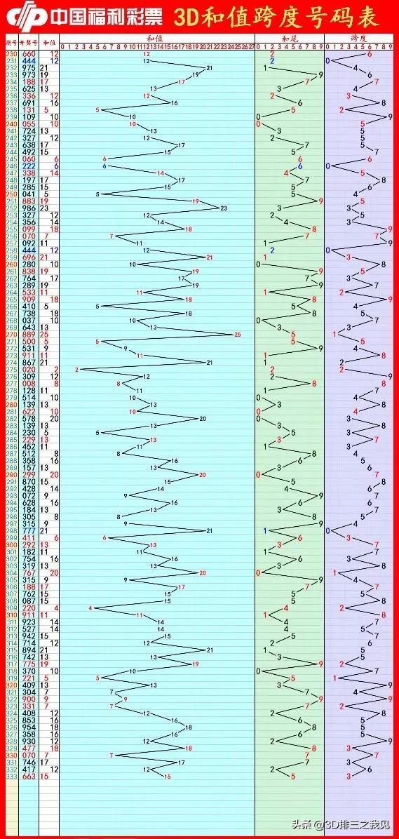 山东快3走势图查询，揭秘彩票游戏中的数字奥秘，山东快3走势图解析，揭秘彩票游戏中的数字奥秘