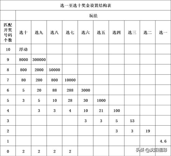 精准选号策略