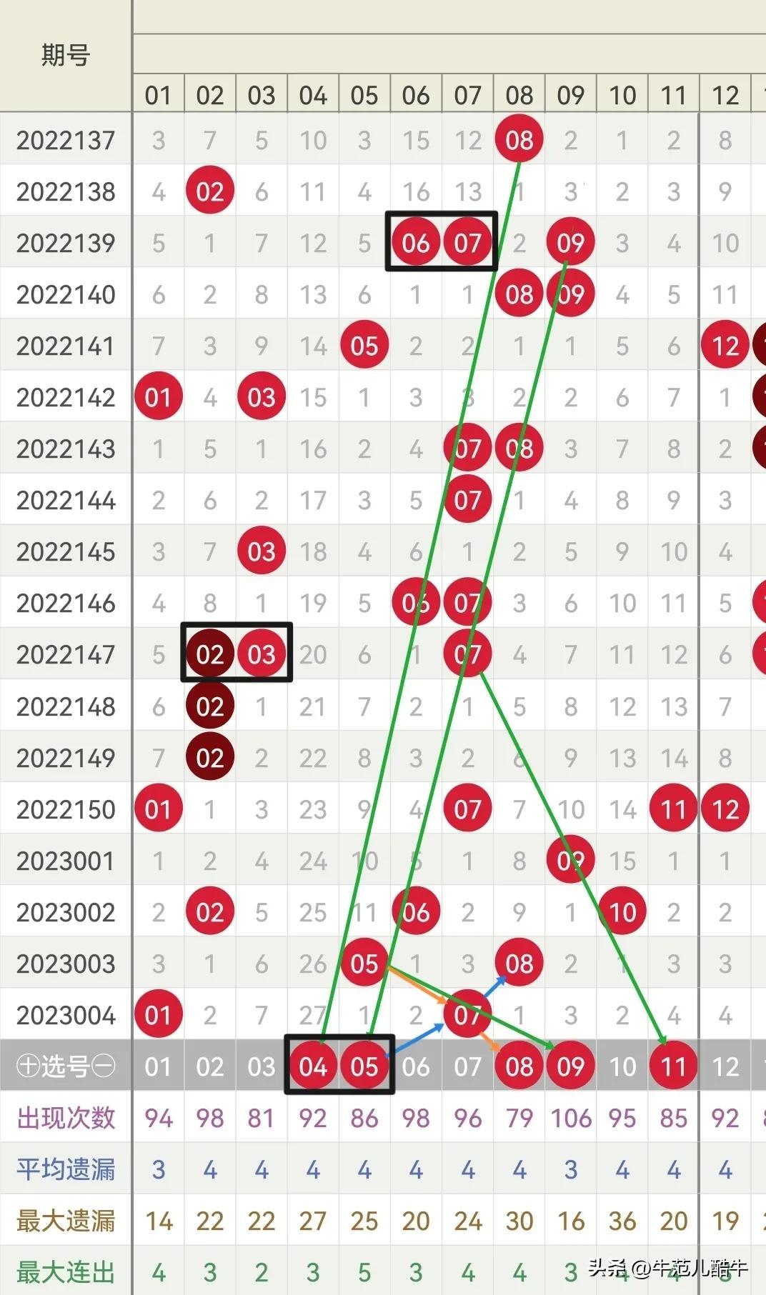 2023005期双色球开奖结果揭晓，幸运数字照亮梦想之光，2023005期双色球开奖揭晓，幸运数字点亮梦想之光