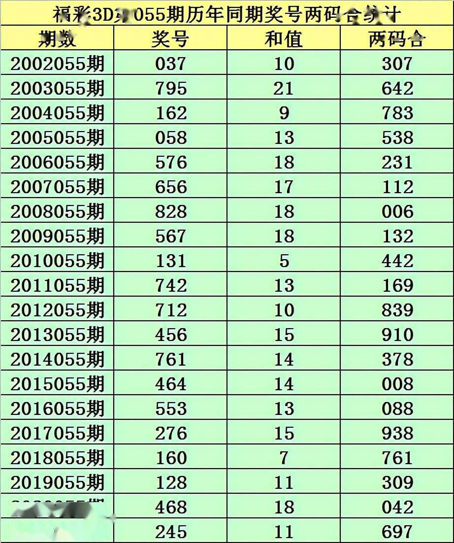 历史福彩3D开奖号码大全，探寻数字背后的奥秘与趋势，探寻历史福彩3D开奖号码的奥秘与趋势