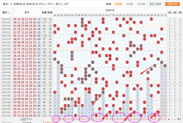 探索双色球和值尾振幅走势图，彩经网上的数字奥秘，双色球和值尾振幅走势图，解锁彩经网上的数字奥秘