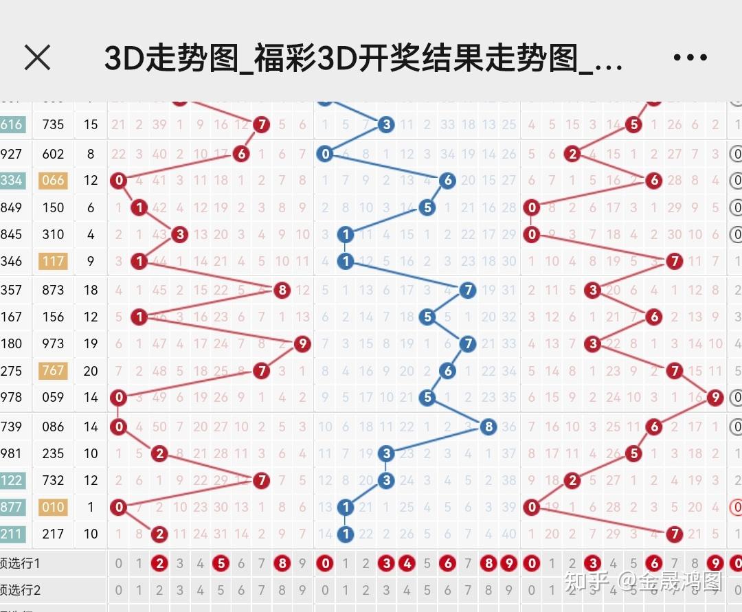 探索新浪网3D基本走势图，数字世界的视觉盛宴与投资智慧，新浪网3D基本走势图，数字世界的视觉盛宴与投资智慧