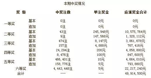 20023期开奖结果，揭秘彩票背后的故事与影响，揭秘20023期开奖结果，彩票背后的故事与影响