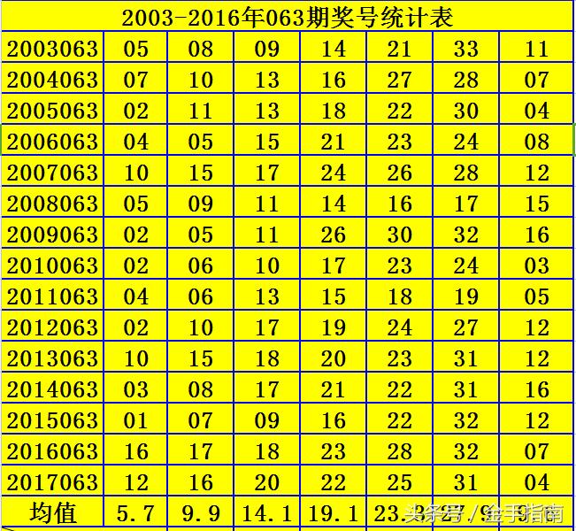 2007147期双色球开奖结果揭晓，梦想与幸运的碰撞，双色球2007147期开奖揭晓，梦想与幸运的璀璨碰撞