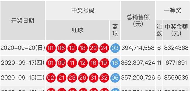 梦想与幸运