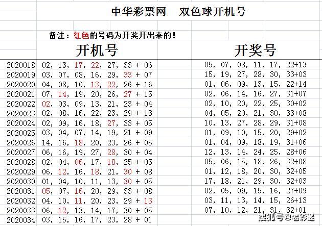 企业发展
