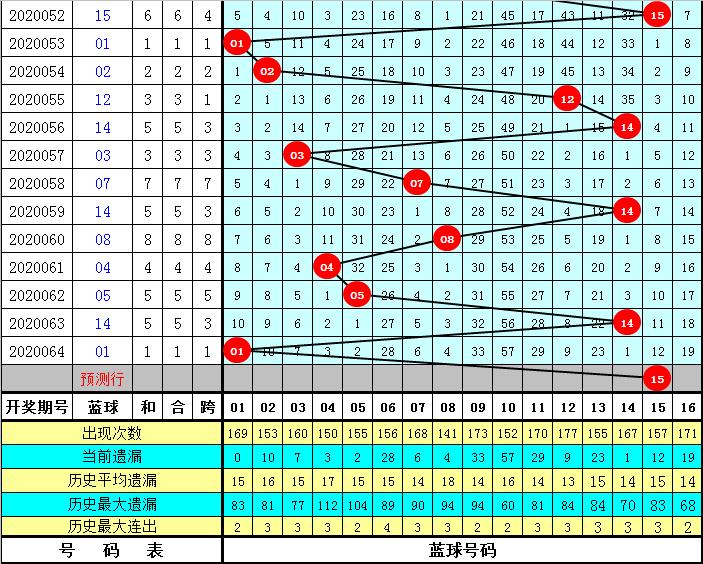 2020065期双色球开奖号码结果，梦想与幸运的碰撞，双色球2020065期开奖揭晓，梦想与幸运的激情碰撞