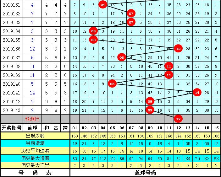 历年双色球144期开奖结果回顾与数据分析，双色球144期开奖回顾与数据分析，历史数据洞察未来趋势