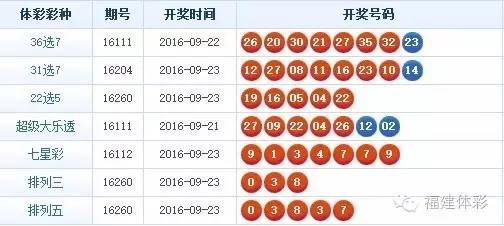 探索体彩36选7第20113期，揭秘开奖结果与背后的故事，揭秘体彩36选7第20113期，开奖结果与背后的故事