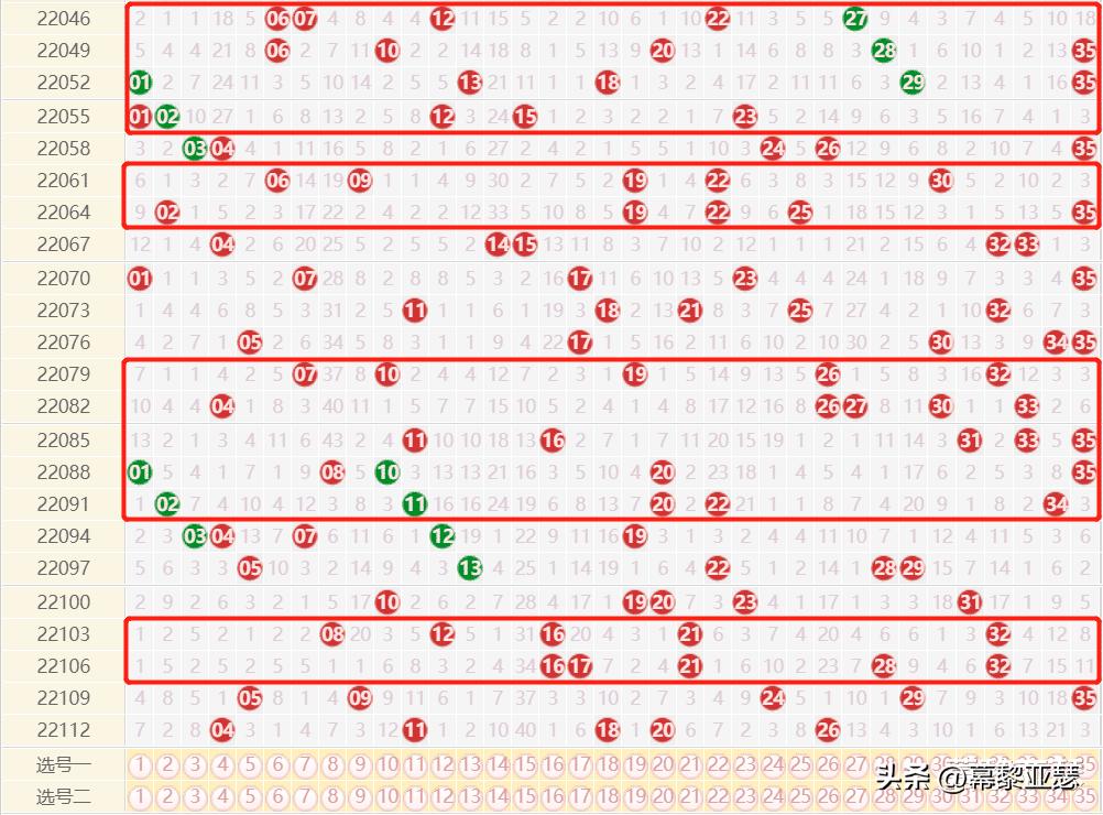 2022年双色球最新走势分析，数据背后的秘密与策略，2022年双色球走势揭秘，数据背后的秘密与制胜策略