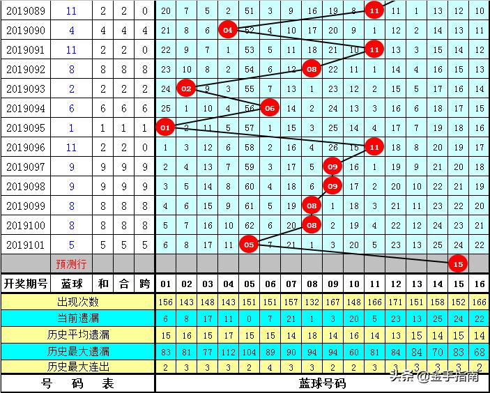探秘双色球，13选6，多少钱一注？双色球13选6，一注多少钱的奥秘