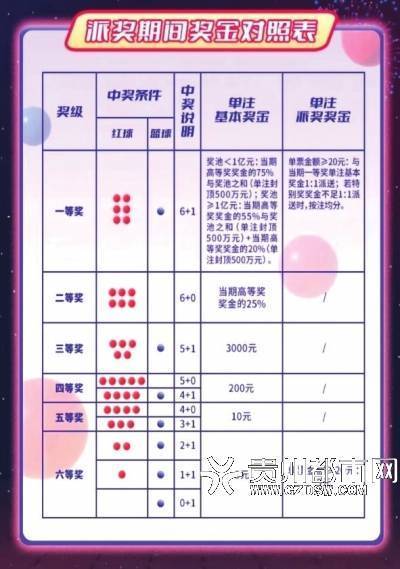 14个红球+4个蓝球，揭秘4复式彩票的投注金额与中奖奥秘，揭秘4复式彩票，14红球+4蓝球投注金额与中奖奥秘