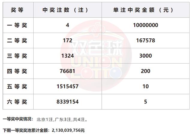福彩2023083期开奖结果揭晓，梦想与希望的新起点，2023083期福彩开奖，梦想与希望的新起点