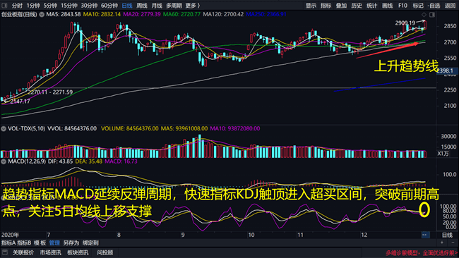 2020年快乐12走势图，数字背后的奥秘与趋势分析，2020年快乐12走势图，数字背后的奥秘与趋势洞察
