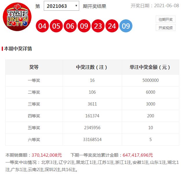 福彩3D，500期开奖号码深度解析与查询指南，福彩3D开奖号码深度解析与500期查询指南