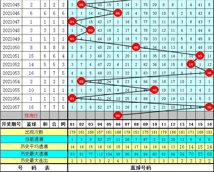 2021058期双色球精准预测，揭秘数字背后的奥秘，揭秘2021058期双色球精准预测，数字背后的奥秘