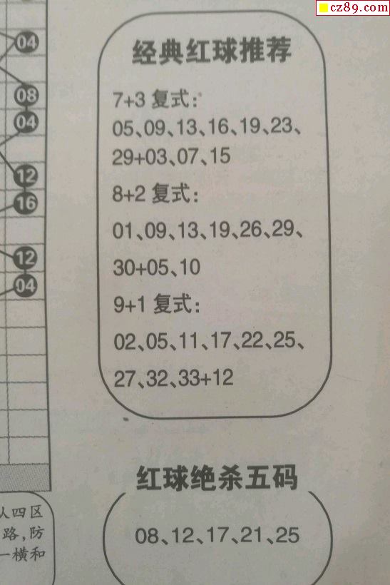 2021058期双色球全国联销图，揭秘彩票背后的数字与梦想，揭秘2021058期双色球全国联销图，数字与梦想的交织