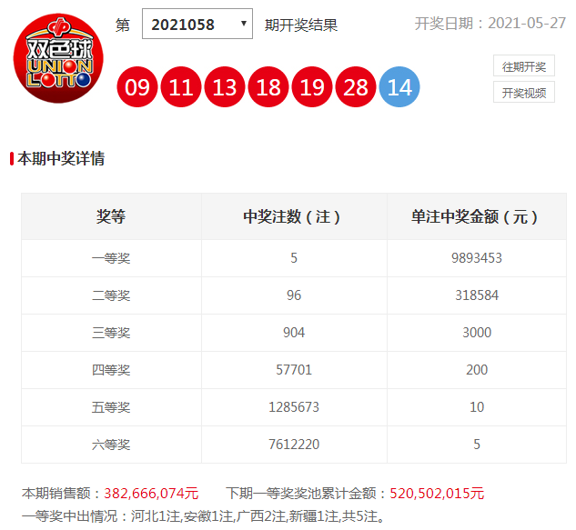 福彩第2021058期开奖号码，梦想与希望的璀璨瞬间，福彩2021058期开奖，梦想与希望的璀璨瞬间