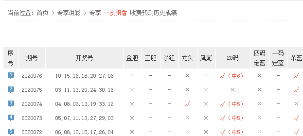 双色球15红中6红，概率与梦想的碰撞，双色球15红中6红，概率与梦想的精彩碰撞