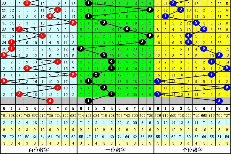 福利彩票2022006期双色球，梦想与机遇的碰撞，双色球2022006期，梦想与机遇的璀璨碰撞