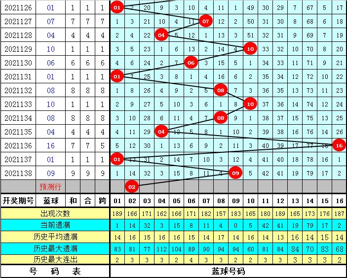 数字幸运密码