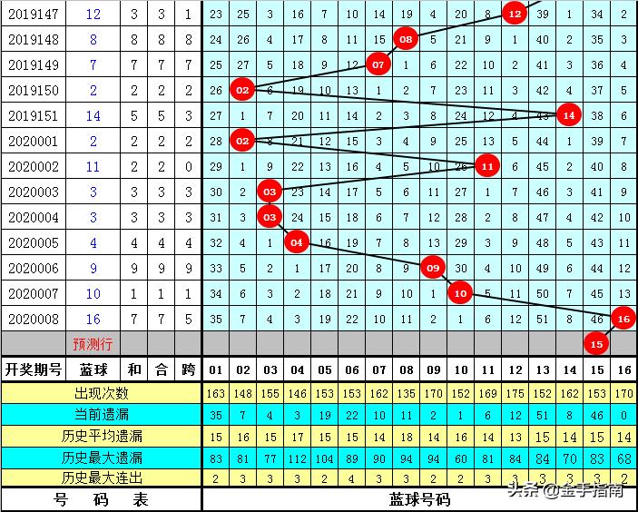 探秘香港6合开彩，今日开奖结果揭秘与解析，揭秘今日香港6合开彩开奖结果及深度解析