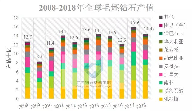 香港6合开彩走势分析