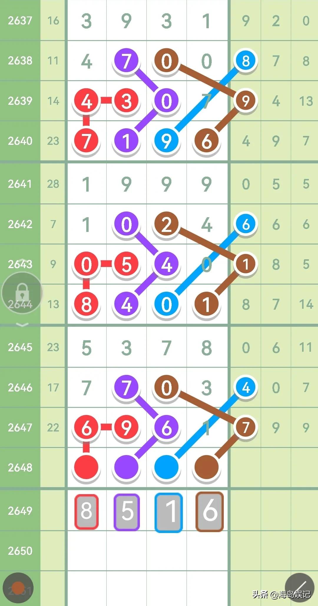 今日香港6合开彩走势图片大全汇总分析，香港6合开彩今日走势汇总与深度分析