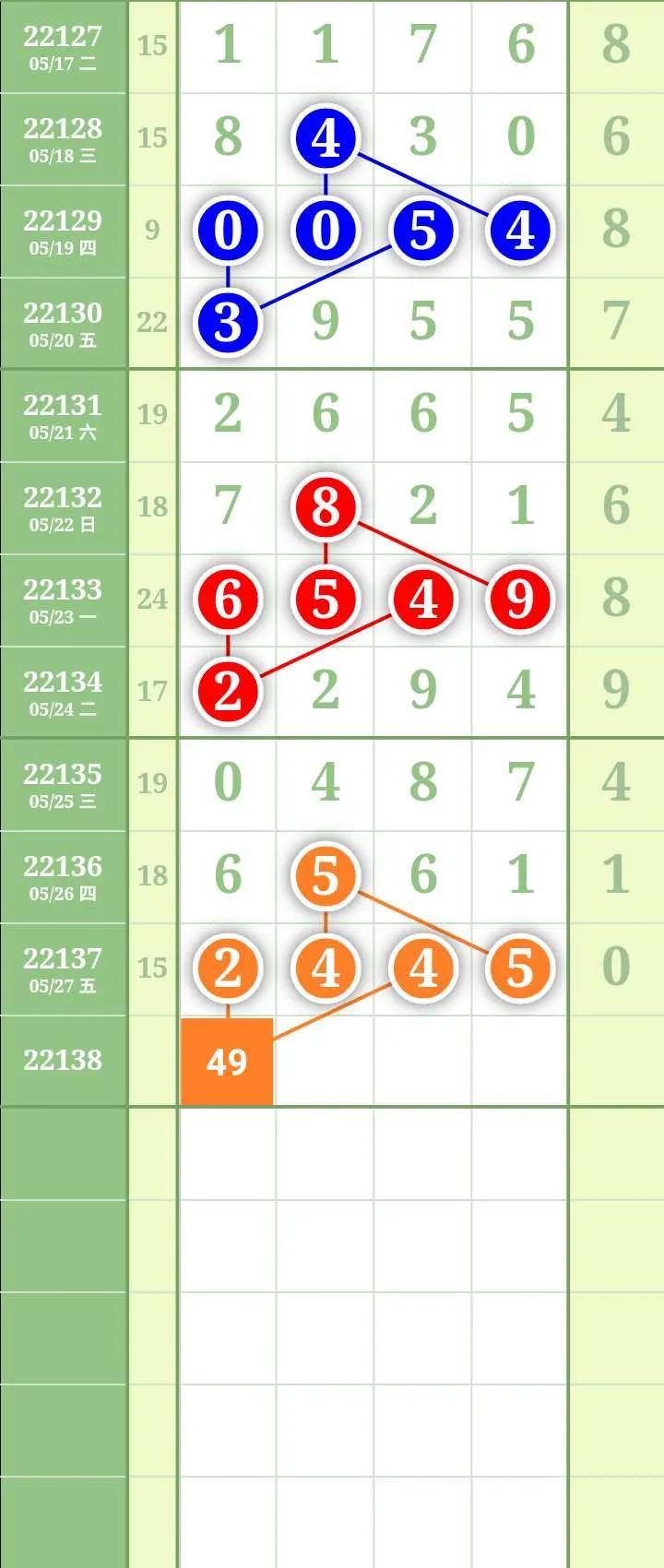 探索香港6合开彩走势图表，100期图片及价格深度分析，香港6合开彩走势图表与100期图片及价格深度分析，揭秘彩票背后的数据规律